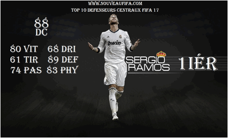 Fifa 21 : Les meilleurs défenseurs (DC) de Fifa FUT 19