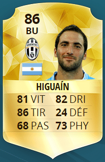 Fifa 21 : Les 10 joueurs qui mériteraient une meilleure note